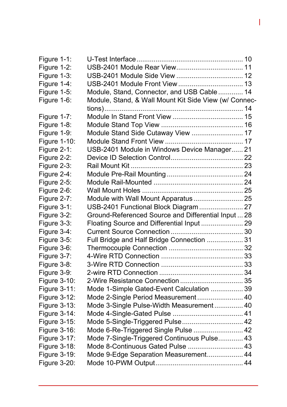List of figures | ADLINK USB-2401 User Manual | Page 7 / 60