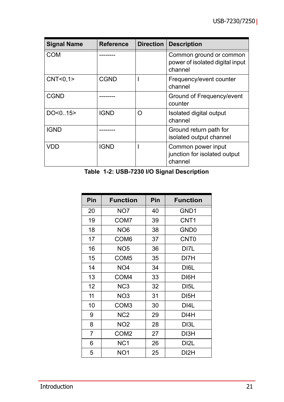 ADLINK USB-7250 User Manual | Page 31 / 50
