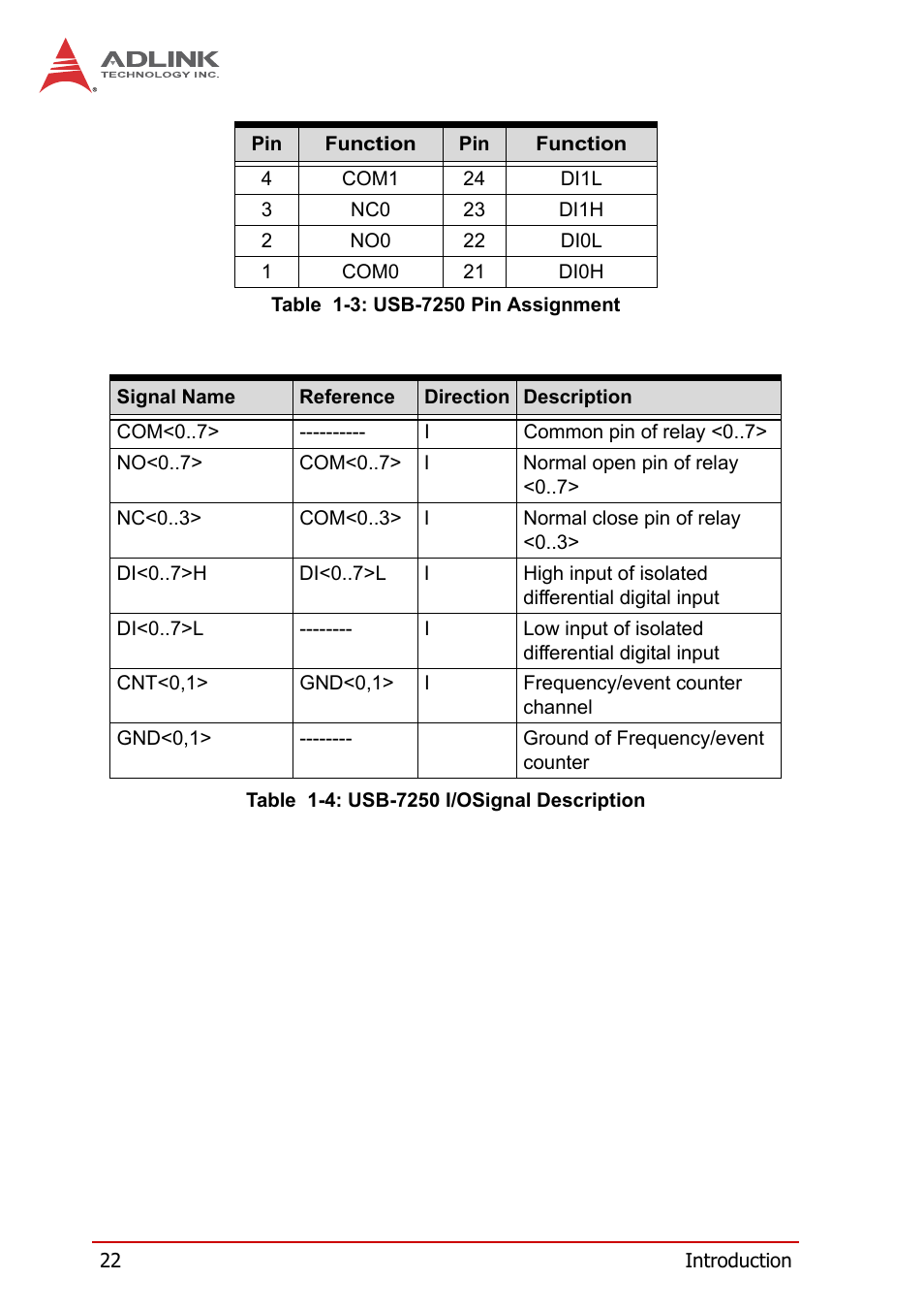 ADLINK USB-7250 User Manual | Page 32 / 50
