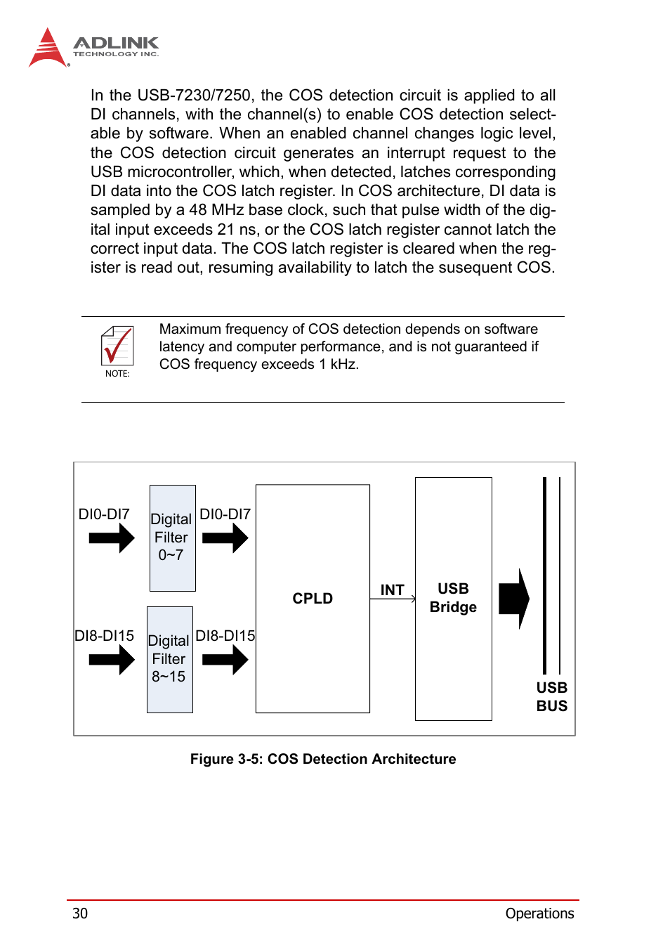 Figure 3-5, Cos detection architecture | ADLINK USB-7250 User Manual | Page 40 / 50