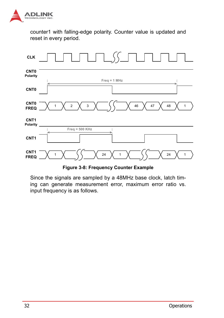 Figure 3-8, Frequency counter example, 32 operations | Figure 3-8: frequency counter example | ADLINK USB-7250 User Manual | Page 42 / 50