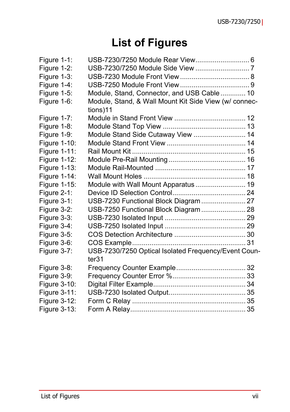 List of figures | ADLINK USB-7250 User Manual | Page 7 / 50