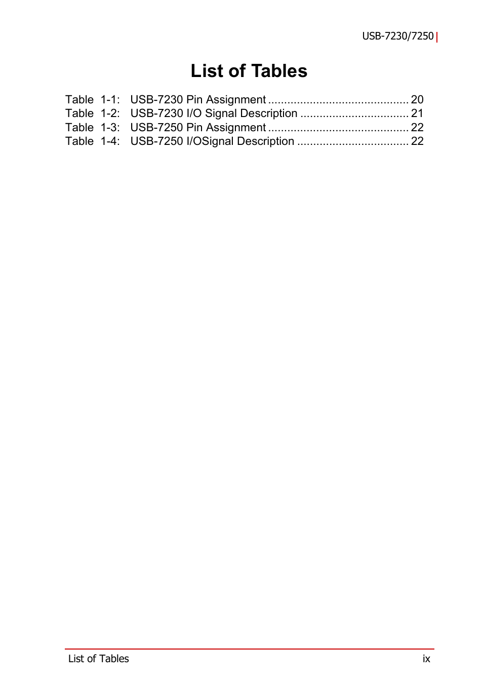 List of tables | ADLINK USB-7250 User Manual | Page 9 / 50