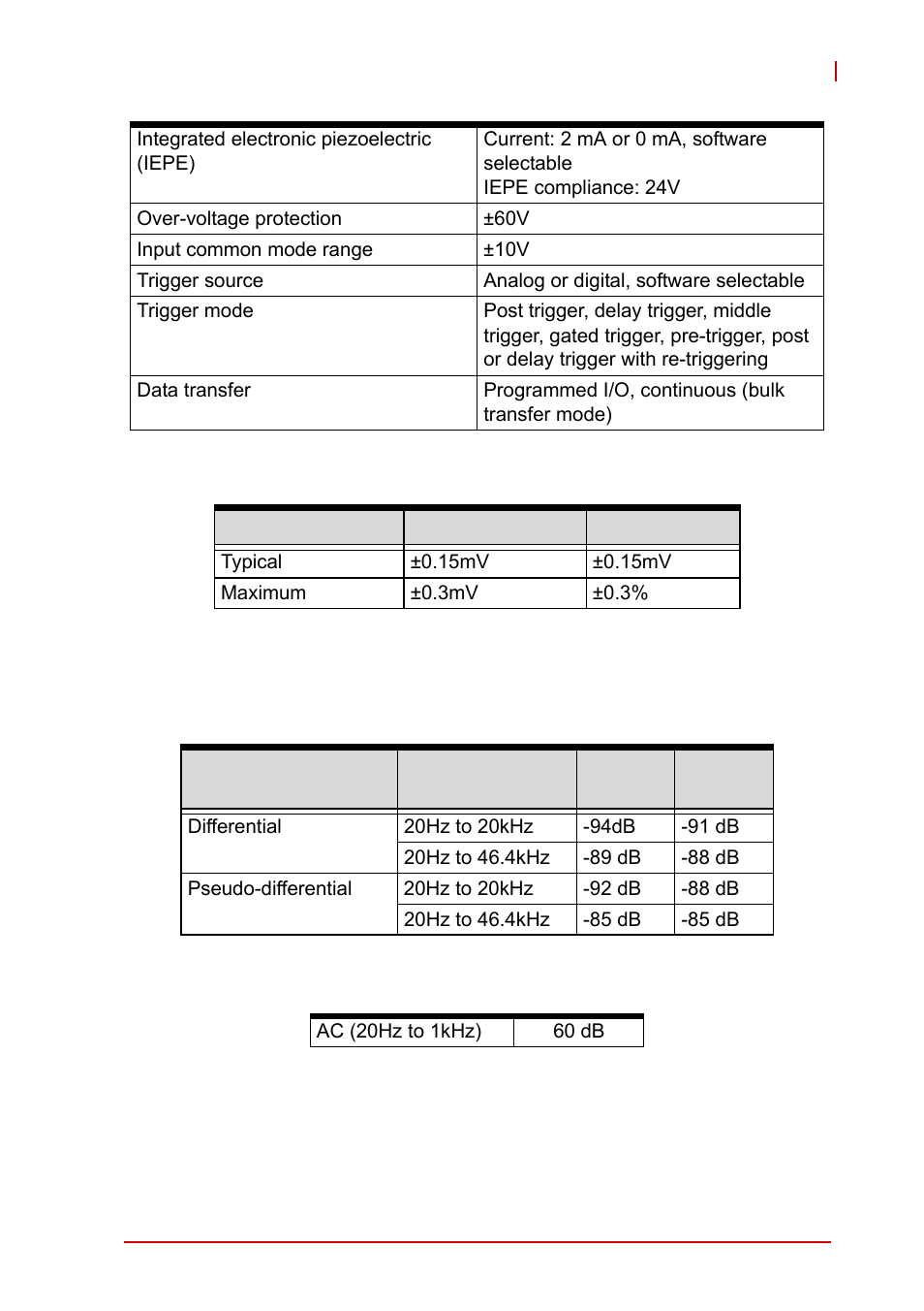 3 dc accuracy @25°c, 4 ac dynamic performance (typical, 25°c), Thd, thd+n (vin = 8.9 vpk) | Cmrr, Dc accuracy @25°c, Ac dynamic performance (typical, 25°c) | ADLINK USB-2405 User Manual | Page 13 / 56