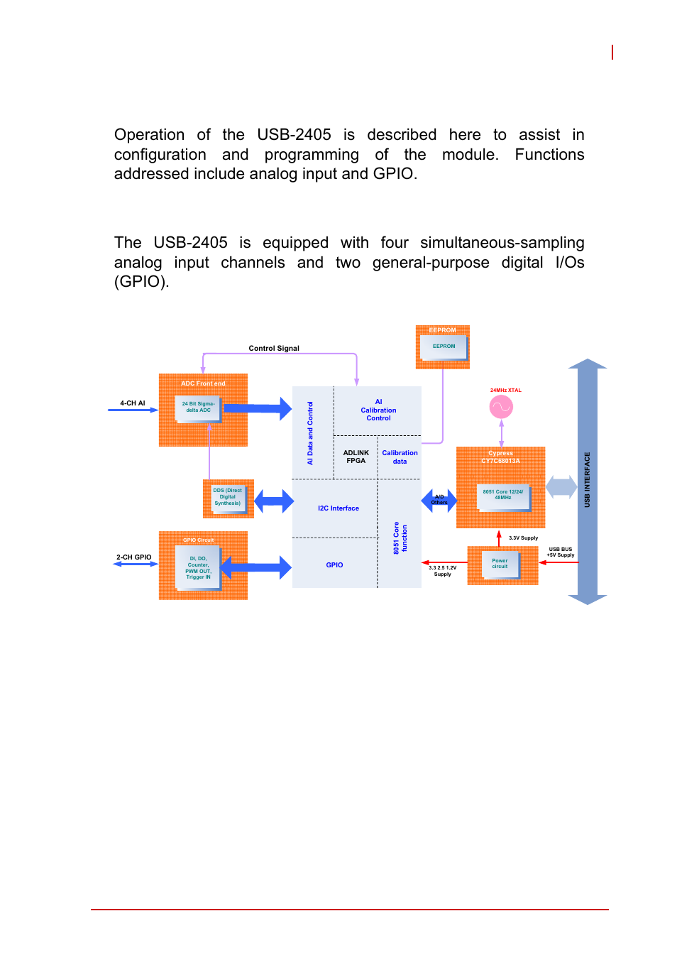 3 operation, 1 functional layout, Functional layout | Figure 3-1, Usb-2405 functional block diagram, 3operation, Operation 27, Usb-2405 | ADLINK USB-2405 User Manual | Page 37 / 56