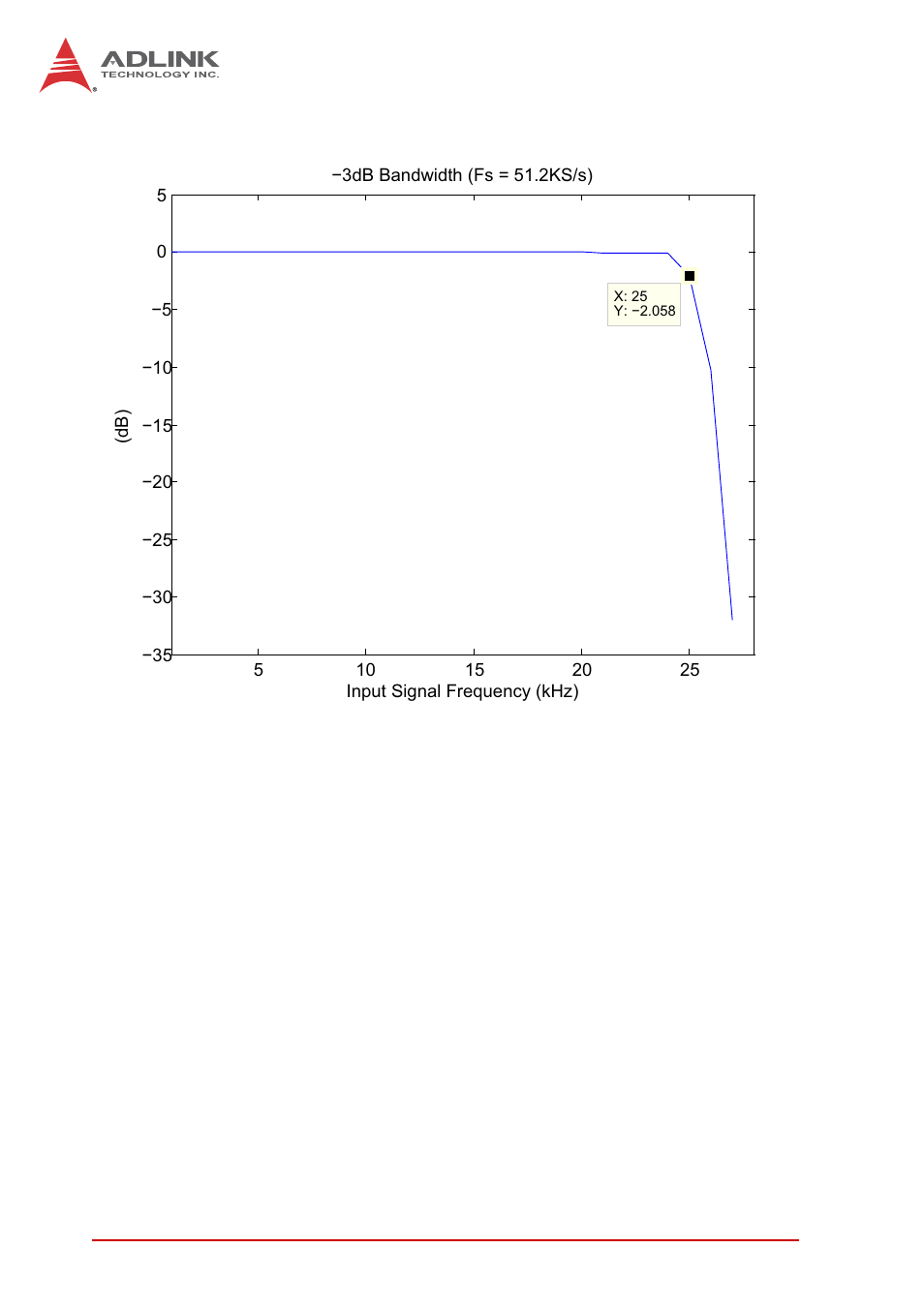 Figure 3-4 | ADLINK USB-2405 User Manual | Page 42 / 56