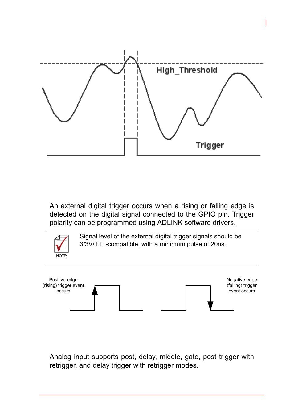 External digital triggering, Trigger modes, Figure 3-7 | Above-high analog triggering, Figure 3-8, Digital triggering, Operation 35 | ADLINK USB-2405 User Manual | Page 45 / 56
