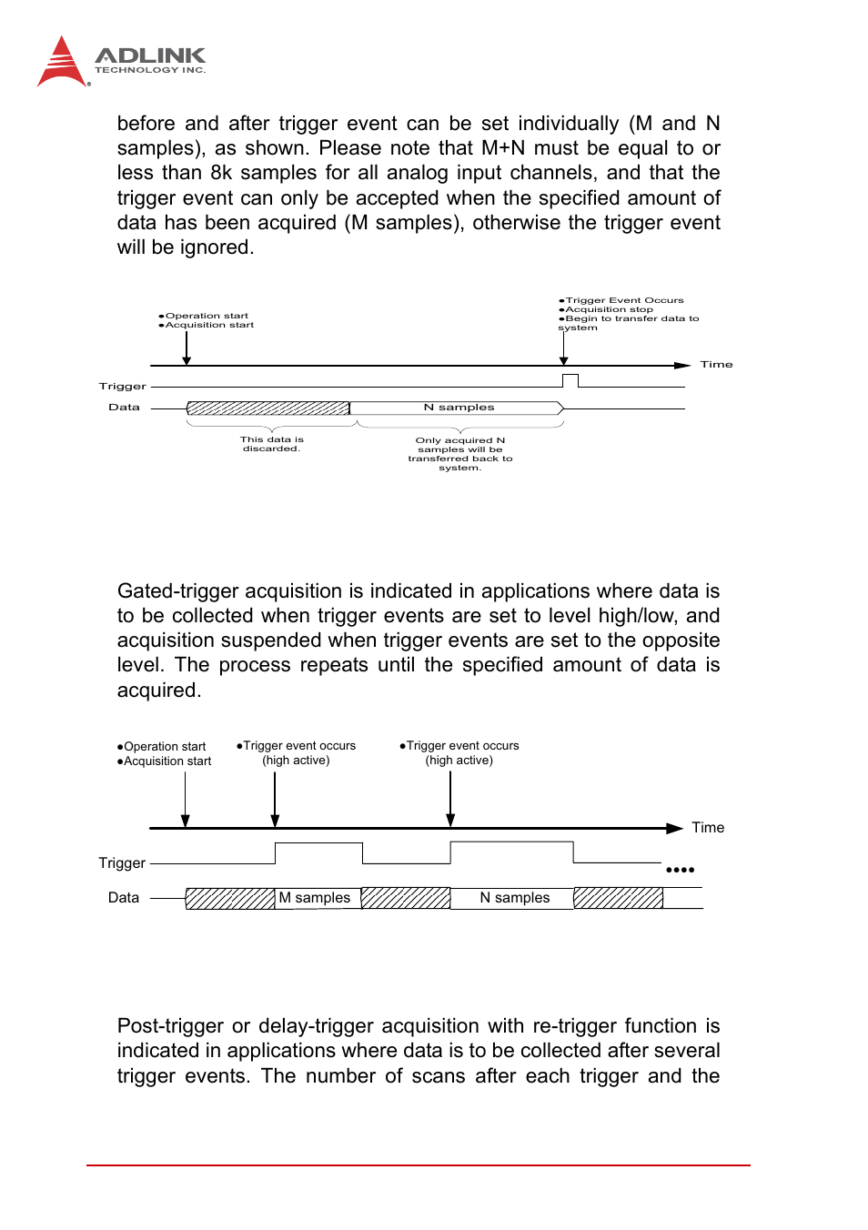Gated trigger, Figure 3-13, Middle-trigger acquisition | Figure 3-14, 38 operation, Figure 3-13: middle-trigger acquisition, Figure 3-14: gated trigger | ADLINK USB-2405 User Manual | Page 48 / 56