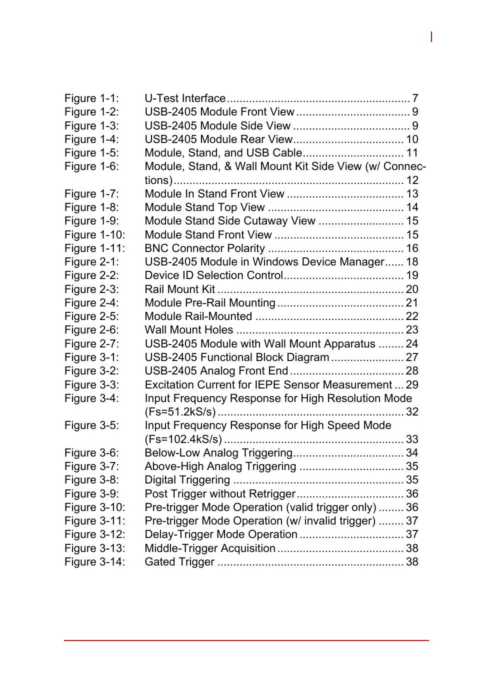 List of figures | ADLINK USB-2405 User Manual | Page 7 / 56