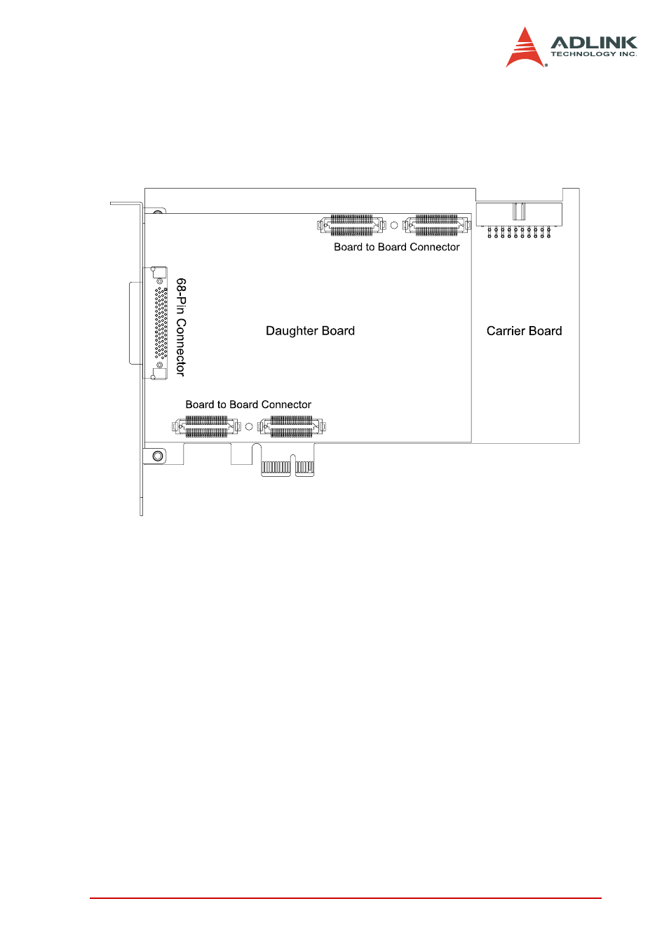 3 card layout, Daqe-2016/2010/2006/2005, Card layout | Figure 2-1: daqe-2016/2010/2006/2005 card layout | ADLINK DAQe-2006 User Manual | Page 29 / 92