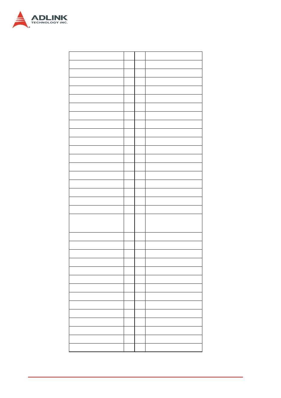Vhdci-type (68-pin) connector | ADLINK DAQe-2006 User Manual | Page 34 / 92
