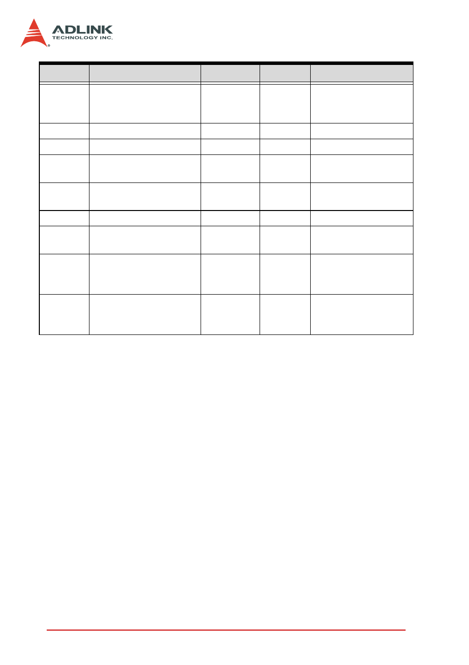 ADLINK DAQe-2006 User Manual | Page 36 / 92