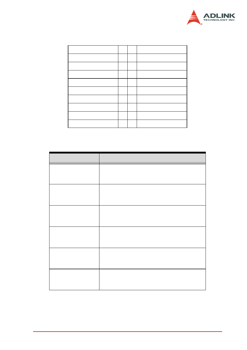 Ssi connector (j3), Table 3-3: ssi connector (jp3) pin assignment for, Daq models | Table 3-4: ssi connector legend | ADLINK DAQe-2006 User Manual | Page 37 / 92