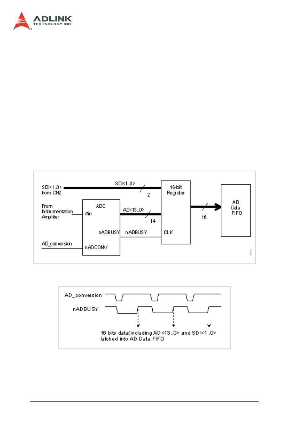 Daq-/daqe-/pxi-2010 ai data format | ADLINK DAQe-2006 User Manual | Page 42 / 92