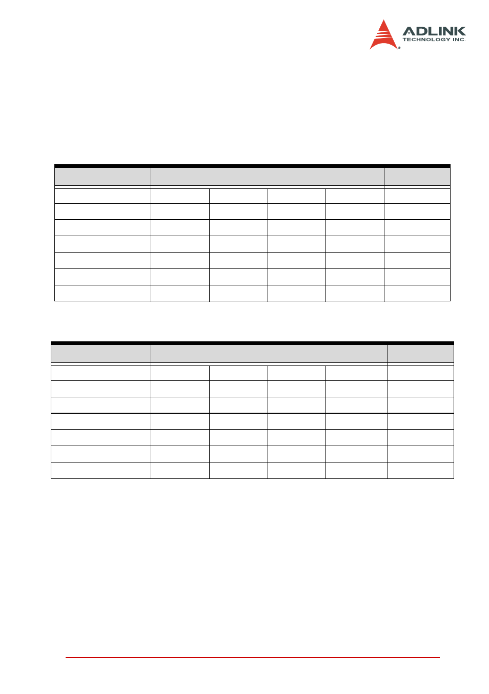 Daq/daqe/pxi-2005/2006/2016 ai data format, Table 4-3: bipolar analog input range and, Table 4-4: unipolar analog input range and | ADLINK DAQe-2006 User Manual | Page 45 / 92