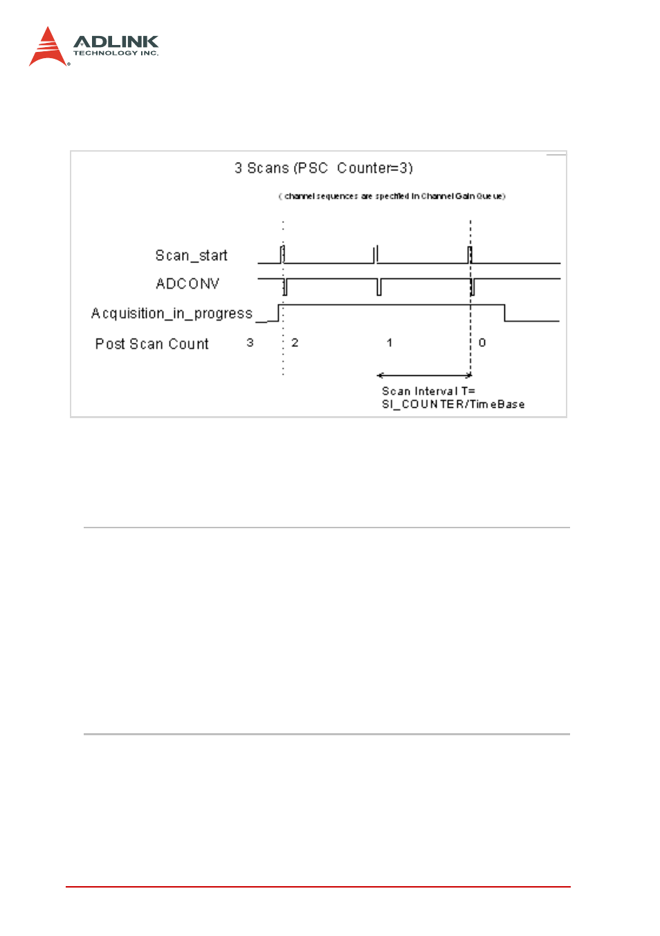 Figure 4-3: scan timing | ADLINK DAQe-2006 User Manual | Page 48 / 92