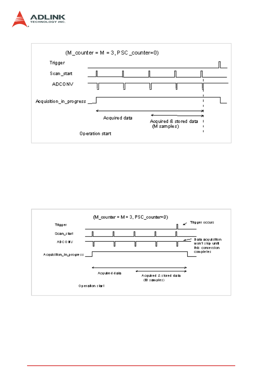 ADLINK DAQe-2006 User Manual | Page 50 / 92