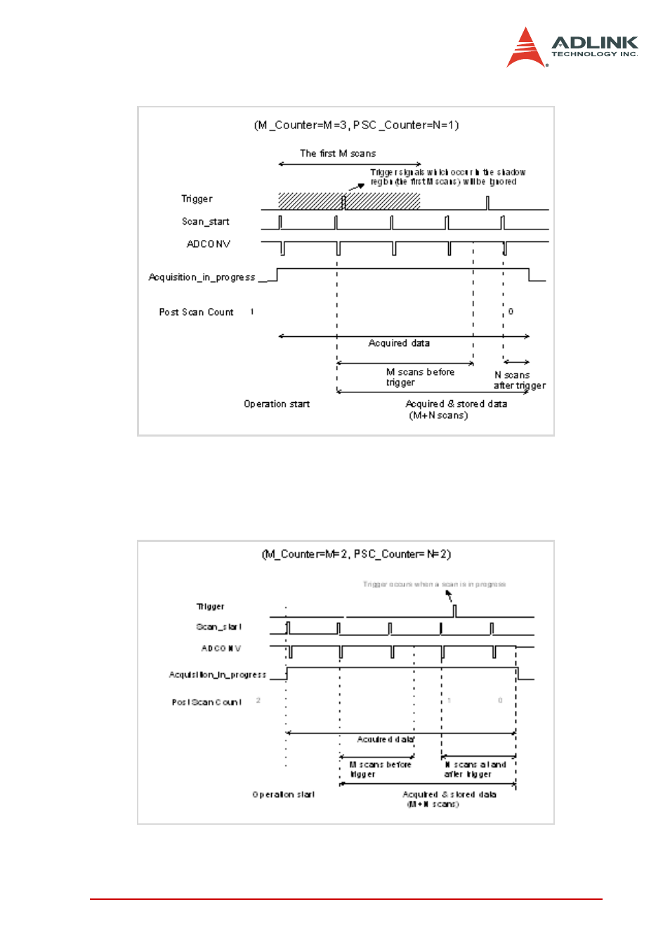 ADLINK DAQe-2006 User Manual | Page 53 / 92