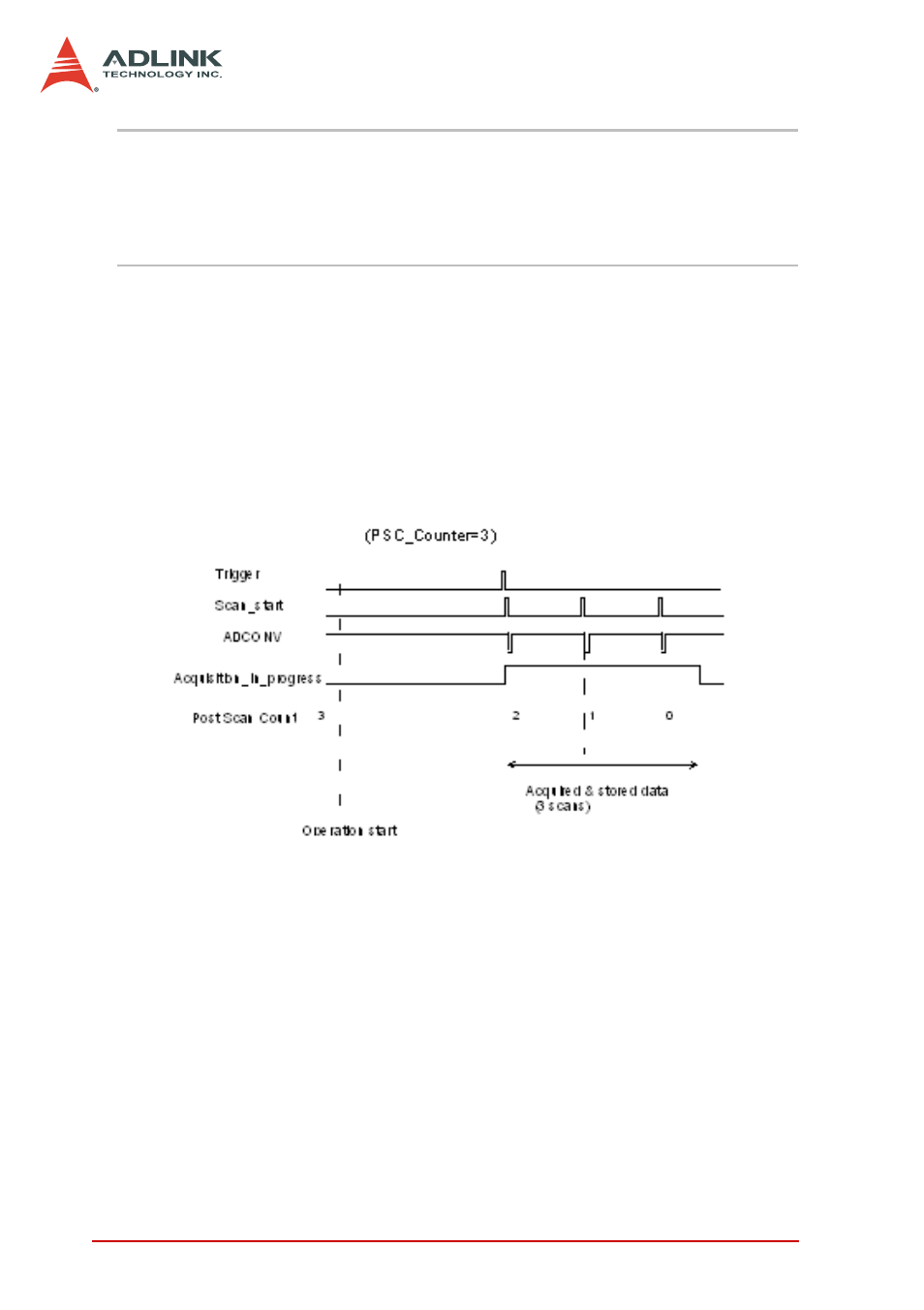 Figure 4-10: post trigger | ADLINK DAQe-2006 User Manual | Page 54 / 92