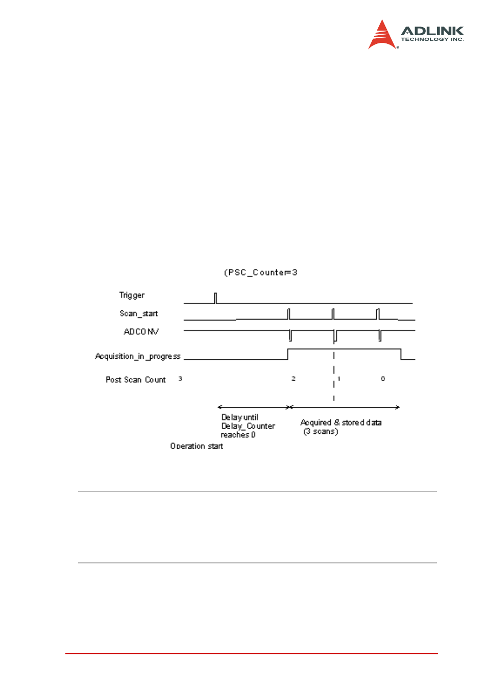 Figure 4-11: delay trigger | ADLINK DAQe-2006 User Manual | Page 55 / 92