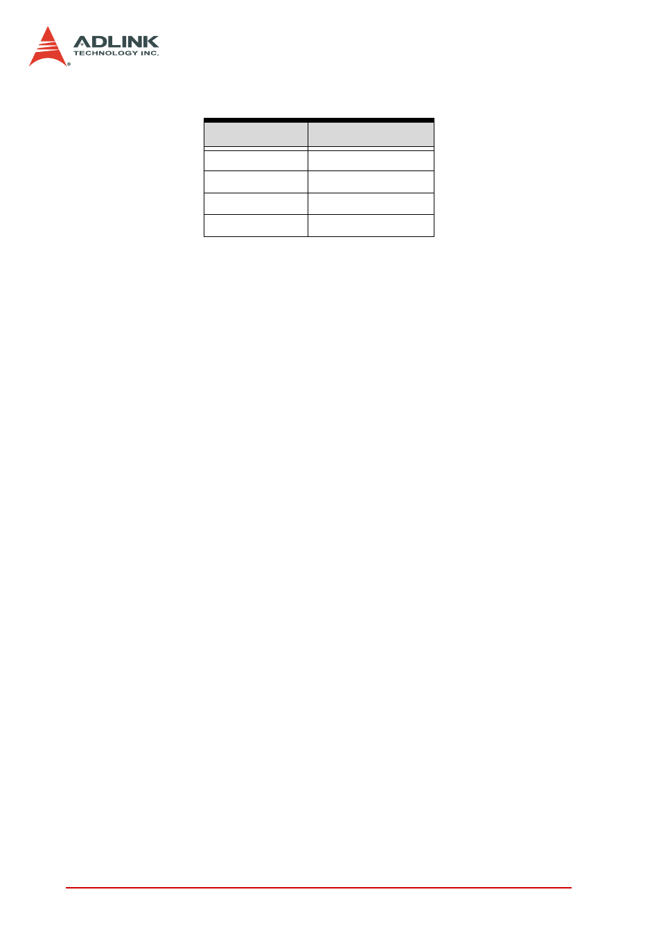Software update, Table 4-6: unipolar output code table | ADLINK DAQe-2006 User Manual | Page 60 / 92