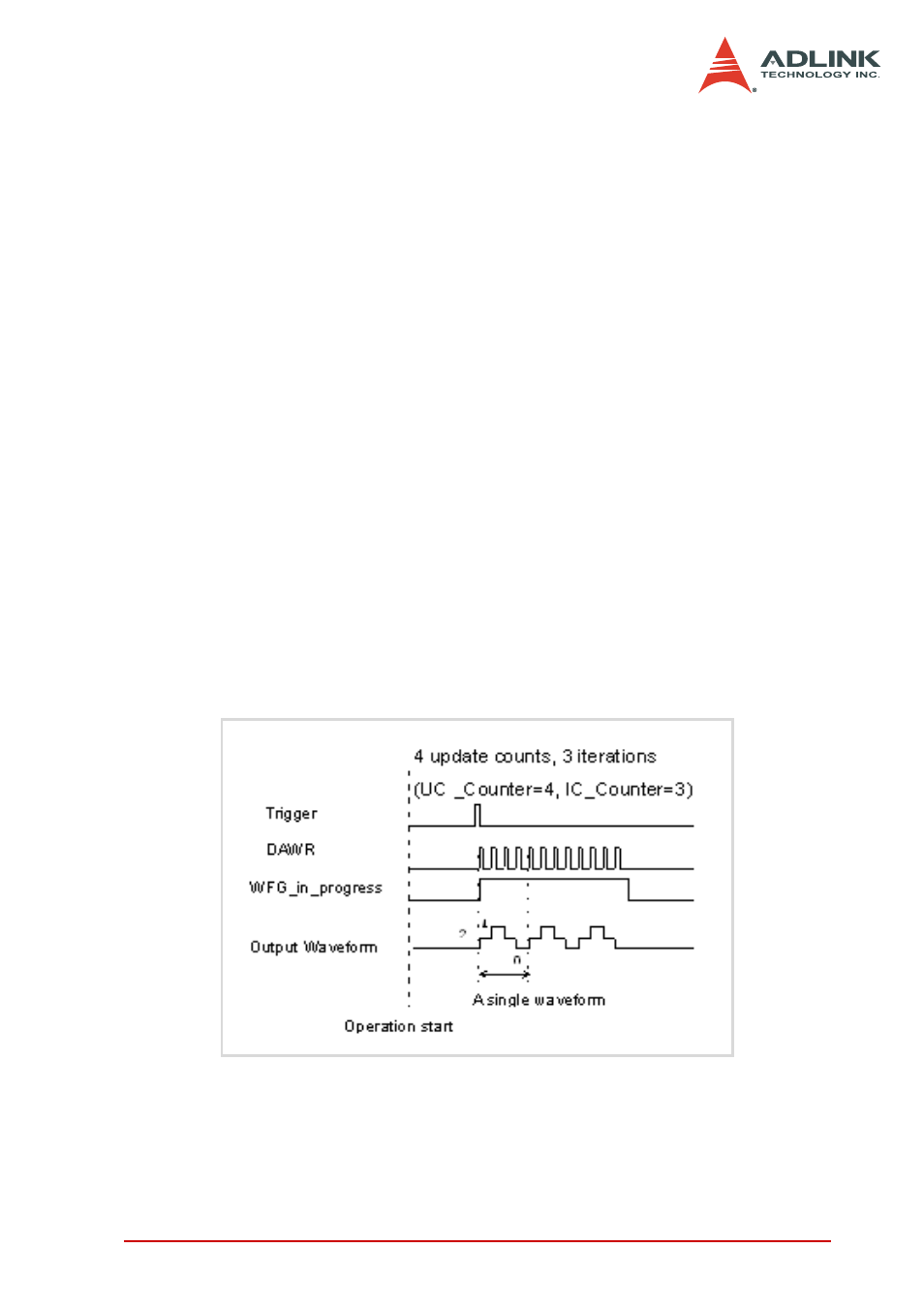Post-trigger and dly2_counter = 0 | ADLINK DAQe-2006 User Manual | Page 65 / 92