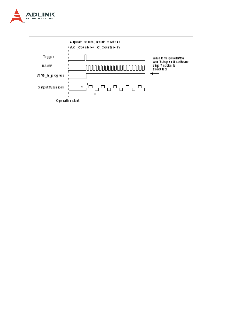 Post-trigger and dly2_counter = 0 | ADLINK DAQe-2006 User Manual | Page 66 / 92