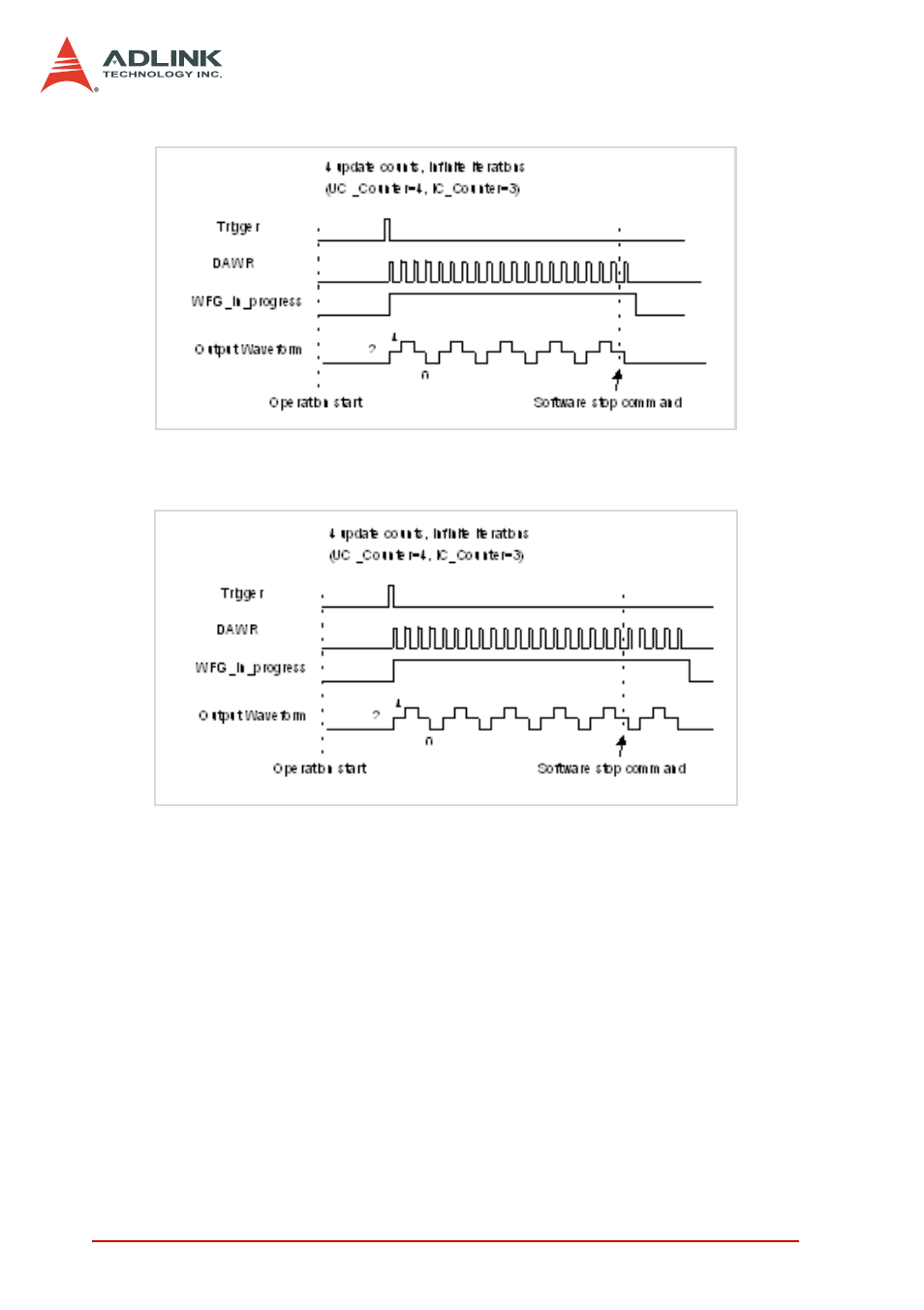 ADLINK DAQe-2006 User Manual | Page 68 / 92