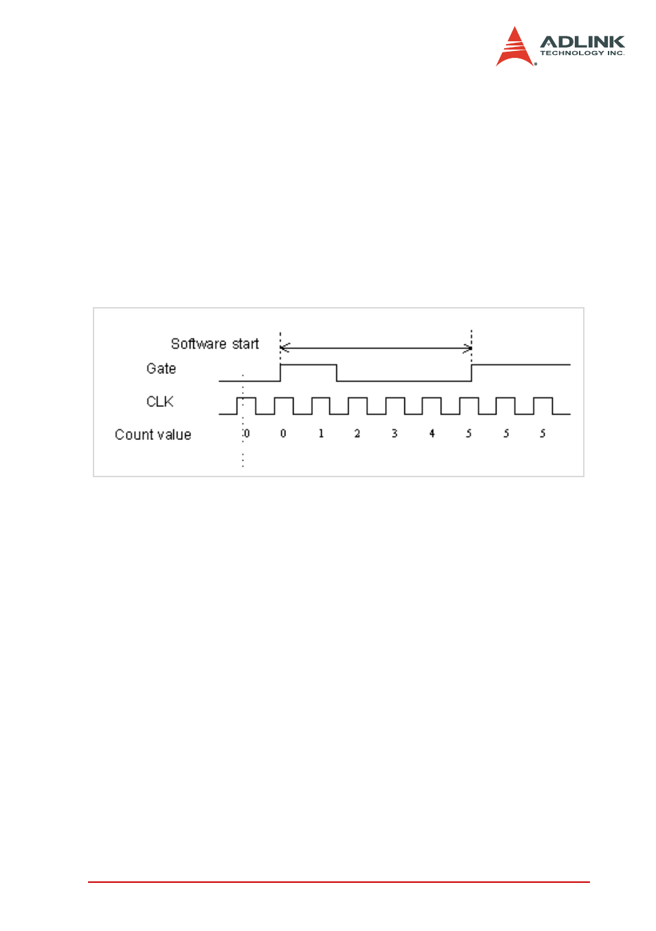 Figure 4-24: mode 2 operation | ADLINK DAQe-2006 User Manual | Page 71 / 92