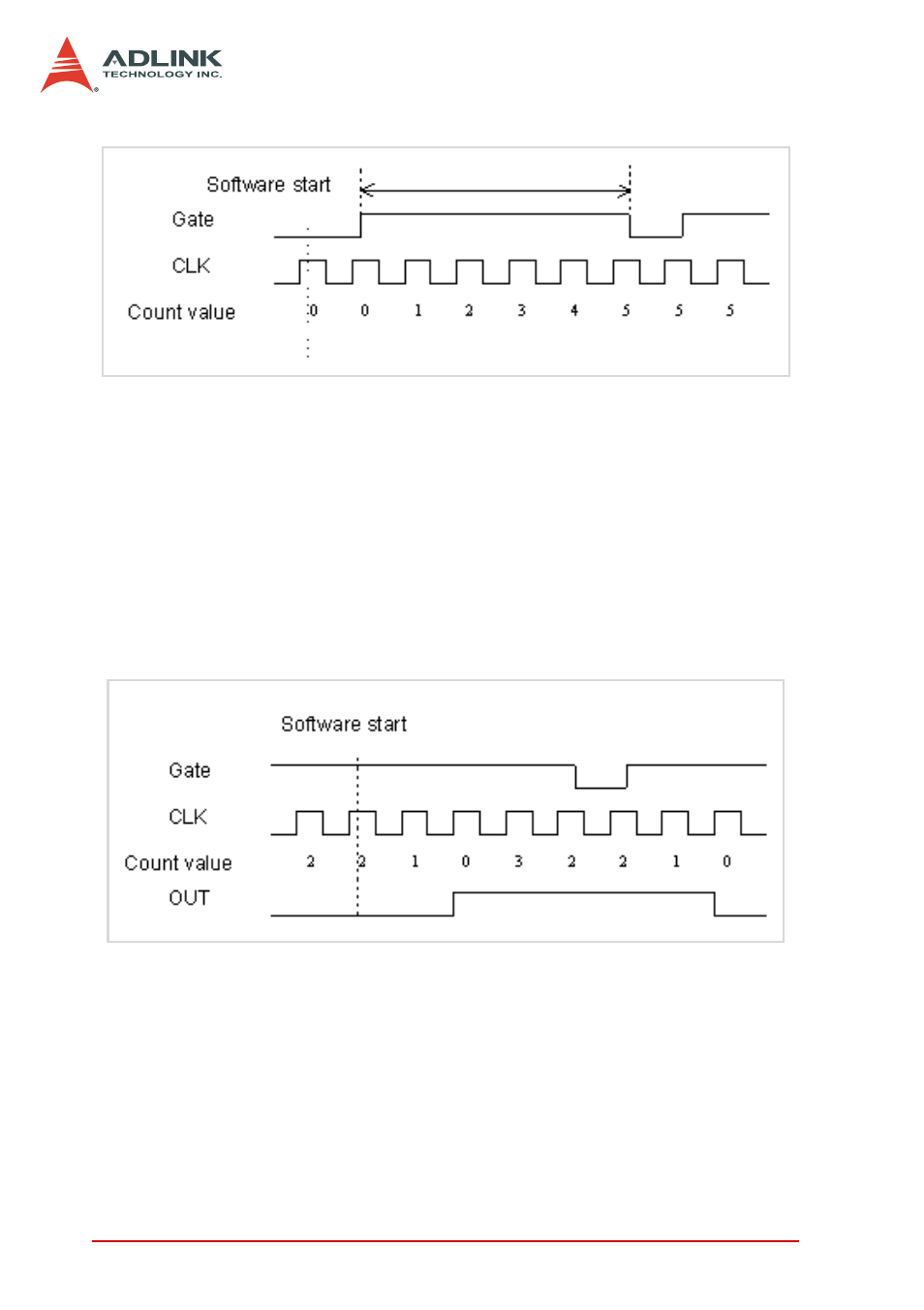 ADLINK DAQe-2006 User Manual | Page 72 / 92