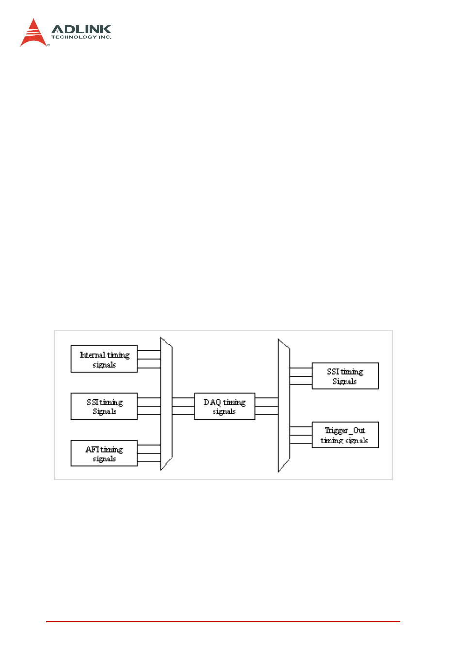 6 user-controllable timing signals, User-controllable timing signals, Figure 4-38: daq signals routing | ADLINK DAQe-2006 User Manual | Page 80 / 92