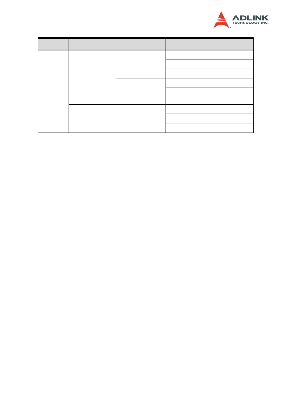 ADLINK DAQe-2006 User Manual | Page 83 / 92