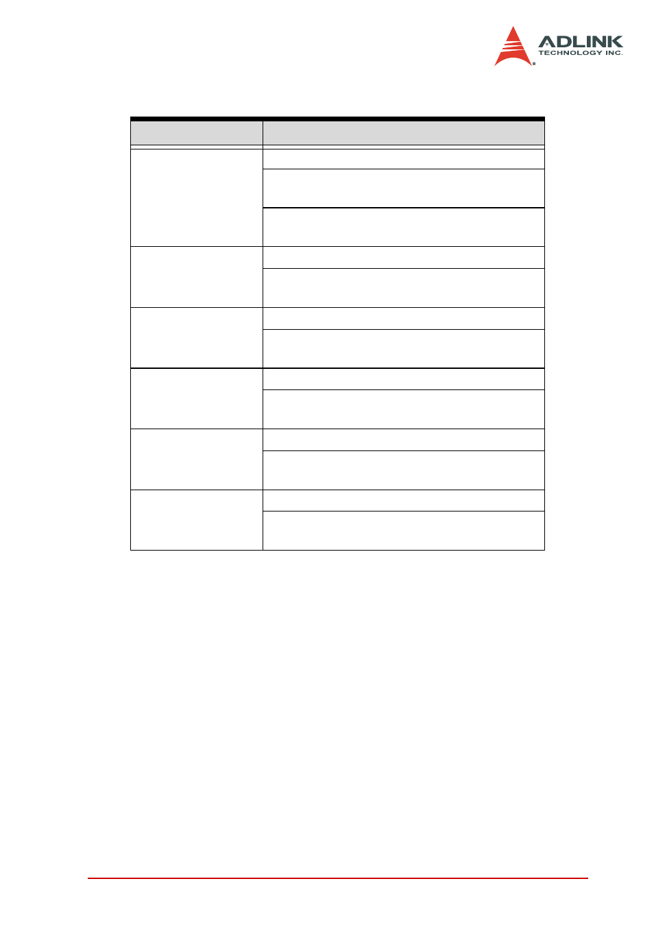 Table 4-10: ssi timing signals functionalities | ADLINK DAQe-2006 User Manual | Page 85 / 92