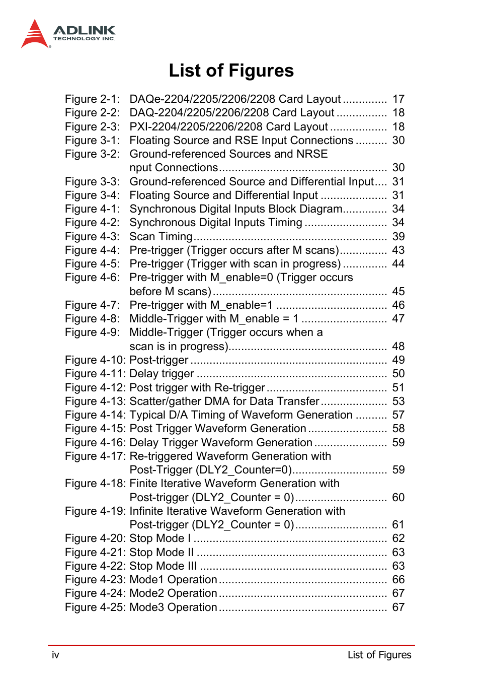 List of figures | ADLINK PXI-2208 User Manual | Page 10 / 100