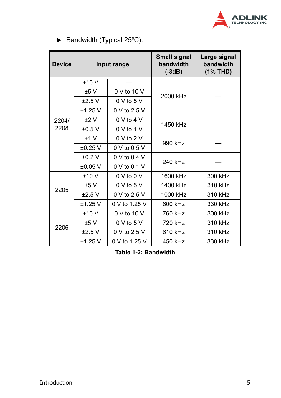 Table 1-2, Bandwidth | ADLINK PXI-2208 User Manual | Page 17 / 100