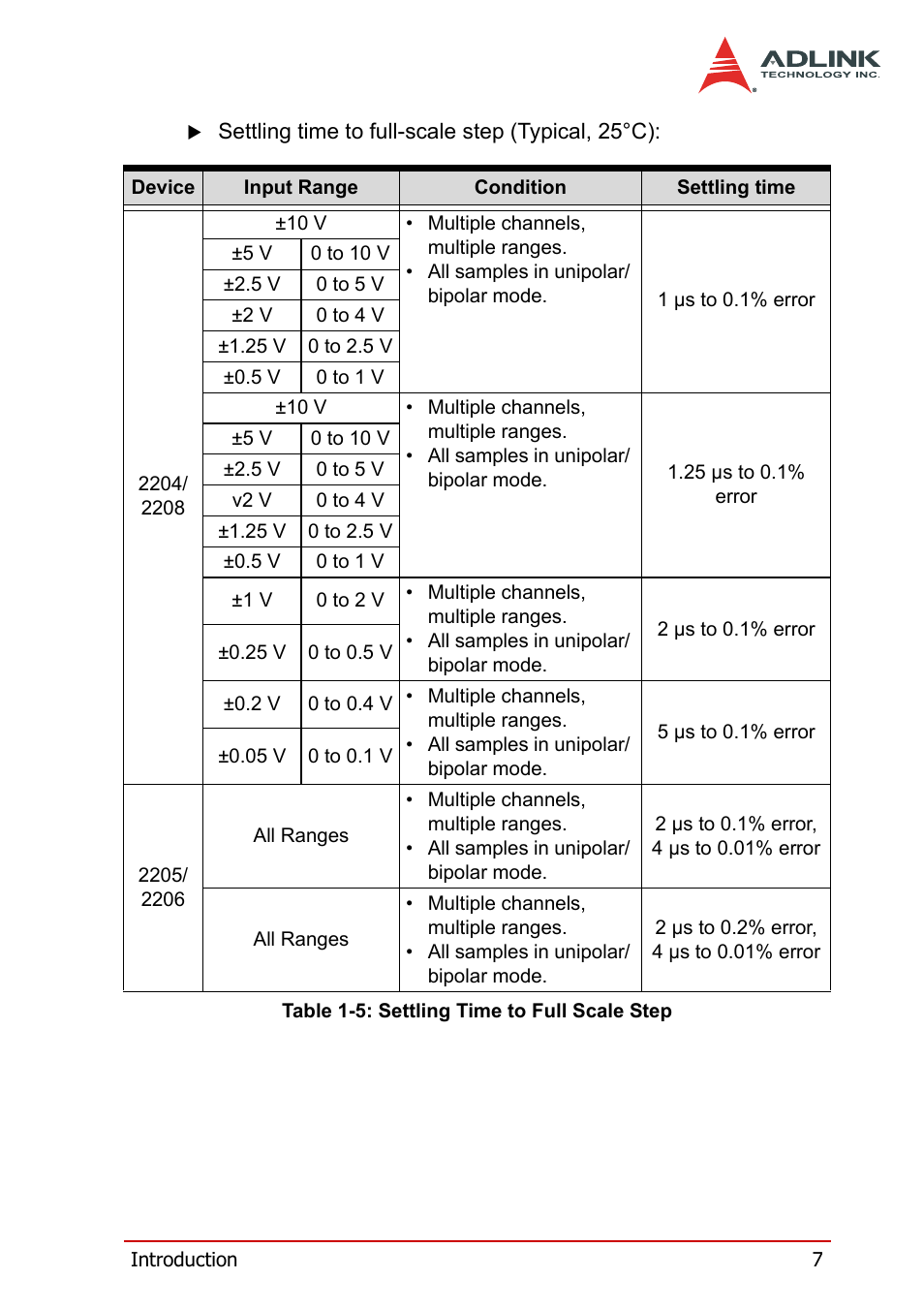Table 1-5, Settling time to full scale step | ADLINK PXI-2208 User Manual | Page 19 / 100