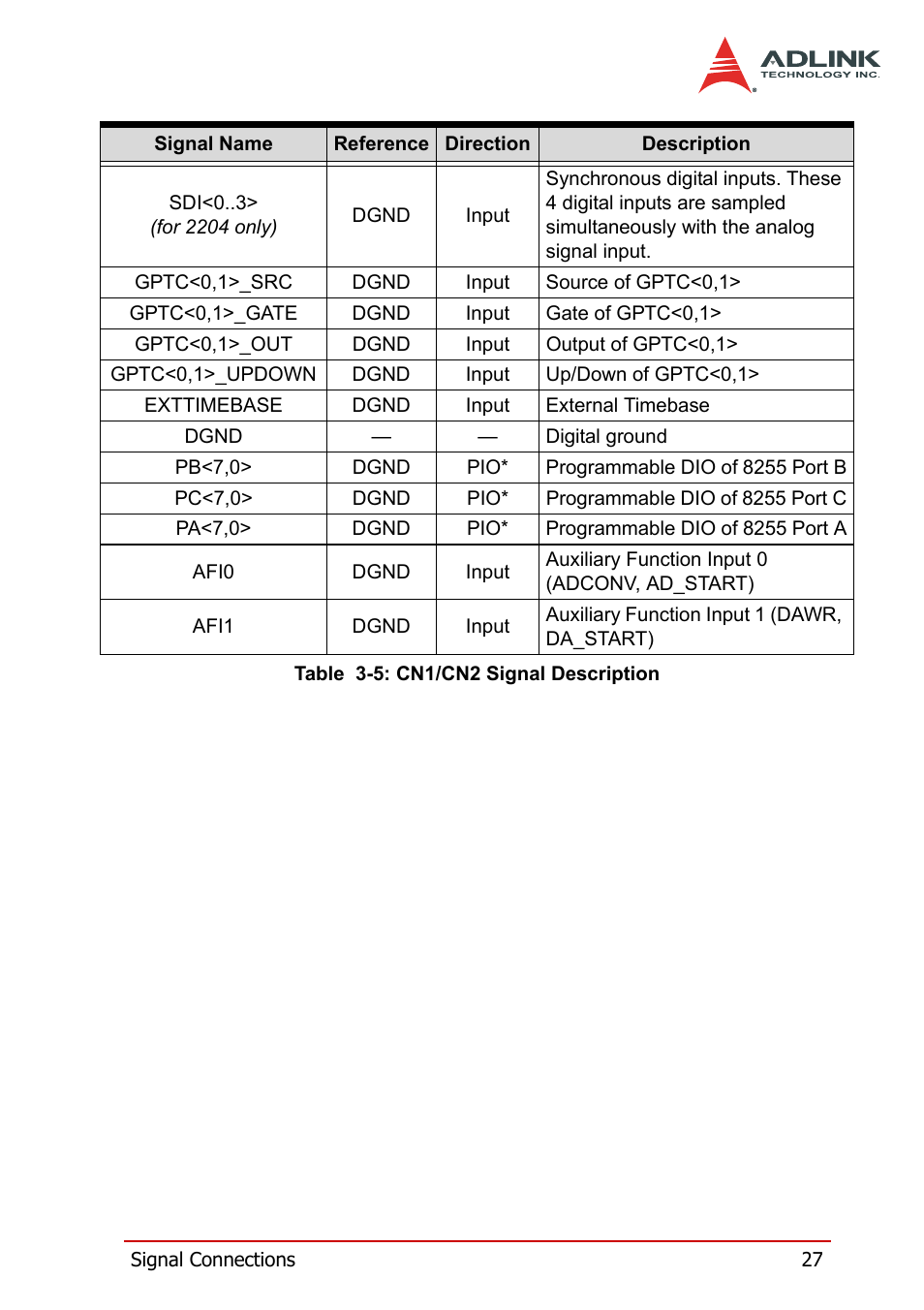 ADLINK PXI-2208 User Manual | Page 39 / 100