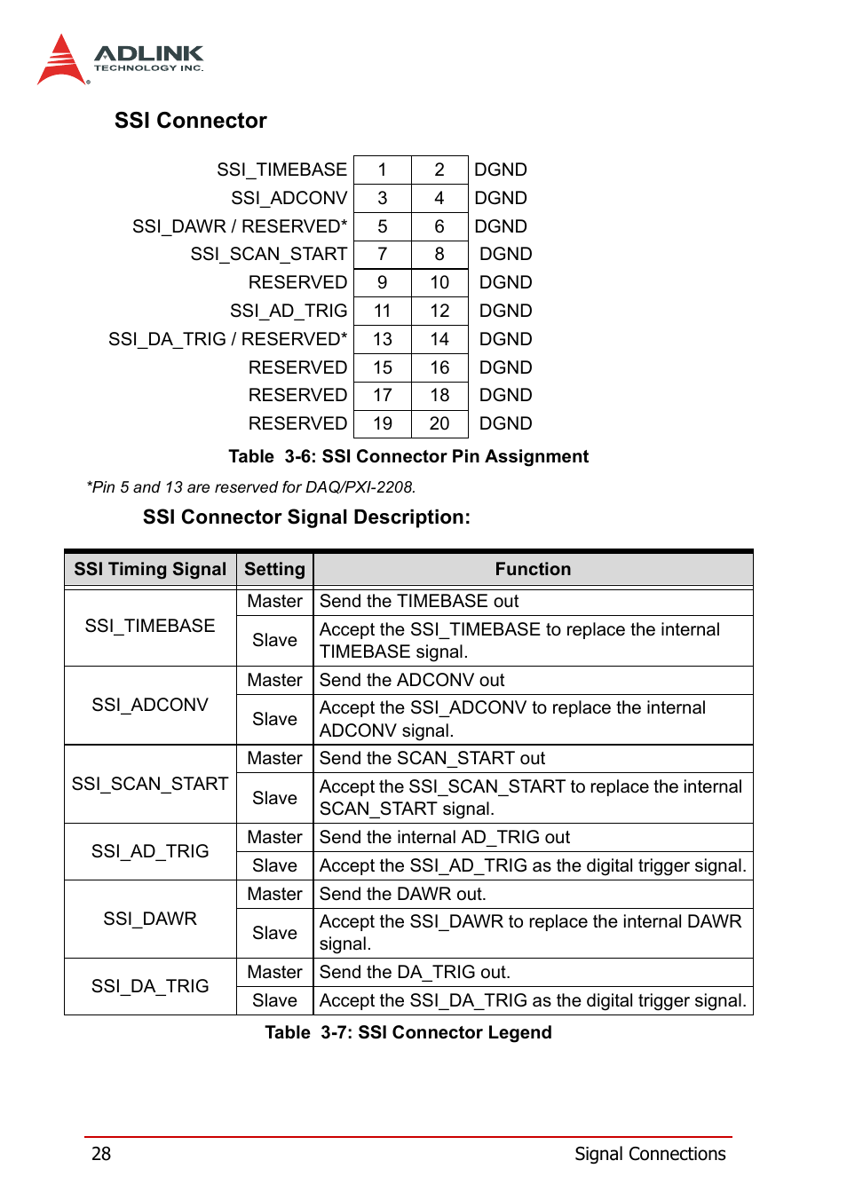 Ssi connector | ADLINK PXI-2208 User Manual | Page 40 / 100