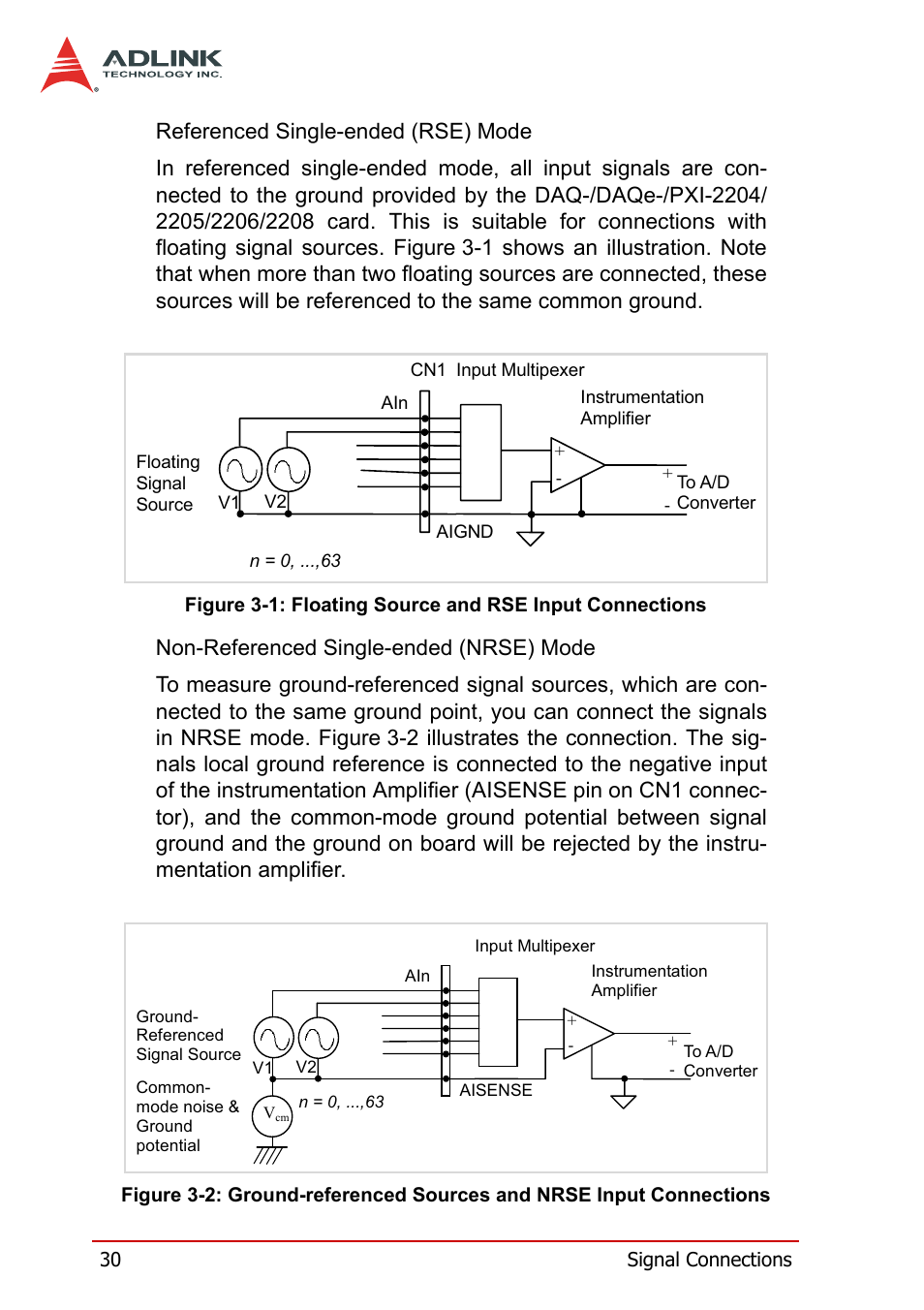 Nput connections | ADLINK PXI-2208 User Manual | Page 42 / 100