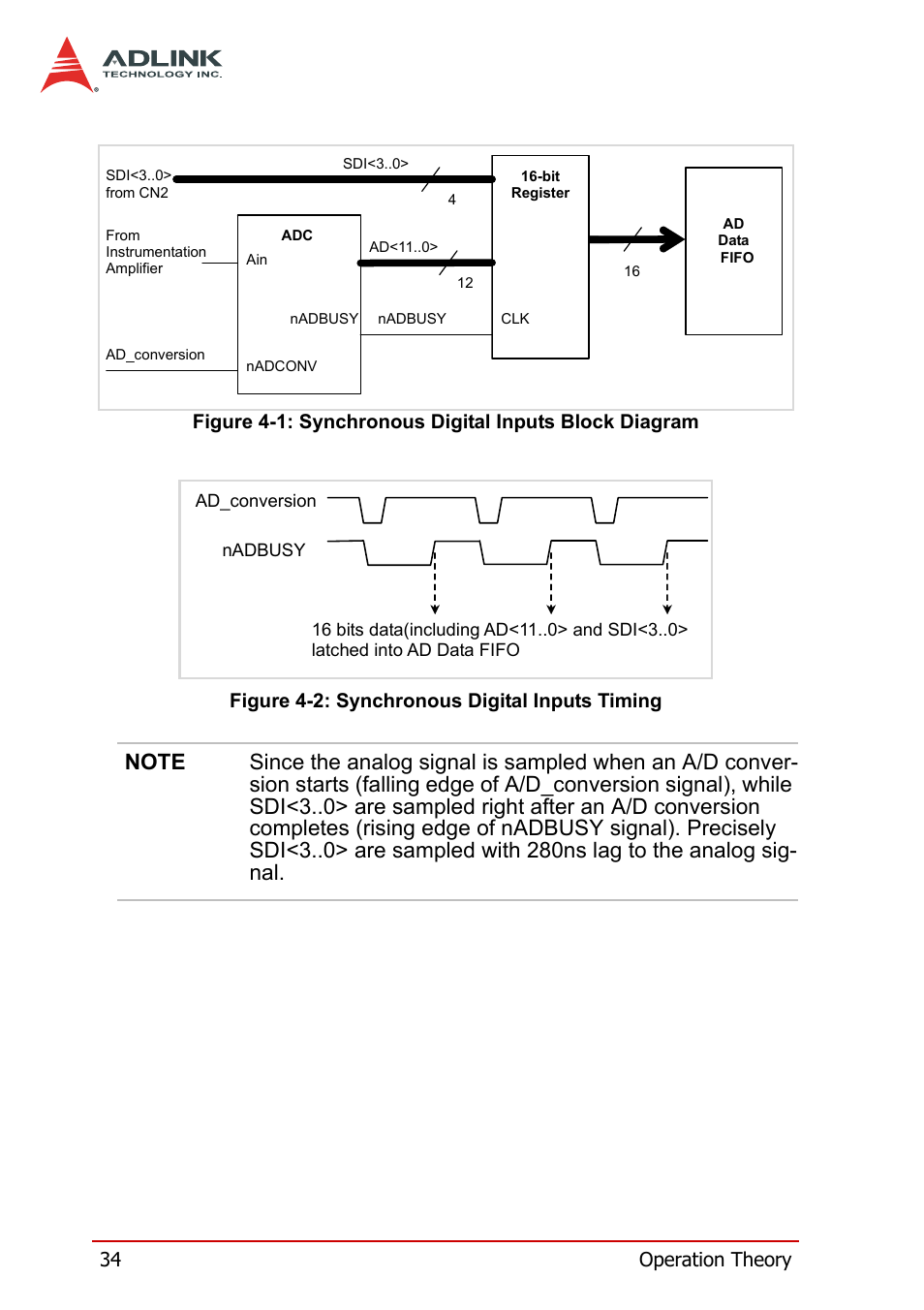 ADLINK PXI-2208 User Manual | Page 46 / 100