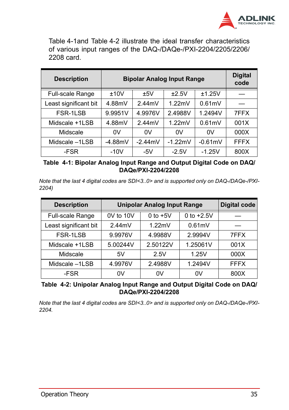 Table 4-1: bipolar analog input range and output, Digital code on daq/daqe/pxi-2204/2208, Table 4-2: unipolar analog input range and output | ADLINK PXI-2208 User Manual | Page 47 / 100