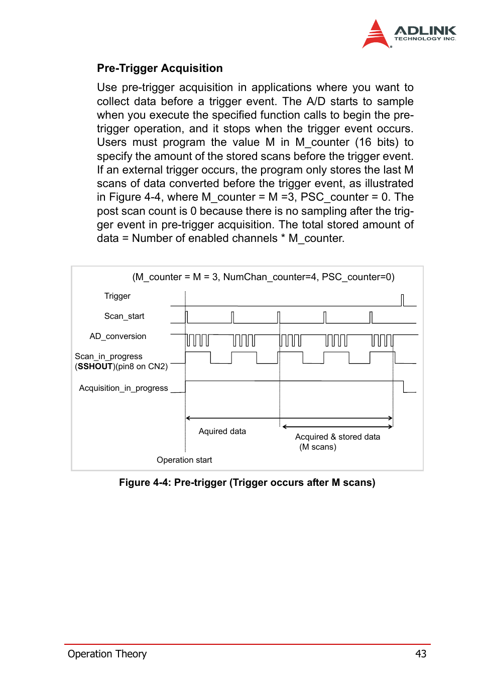 ADLINK PXI-2208 User Manual | Page 55 / 100