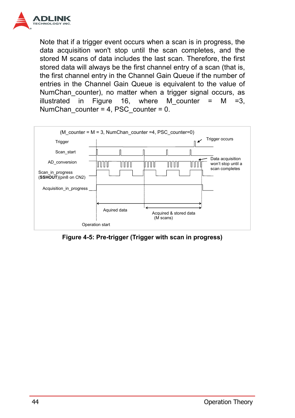 44 operation theory | ADLINK PXI-2208 User Manual | Page 56 / 100