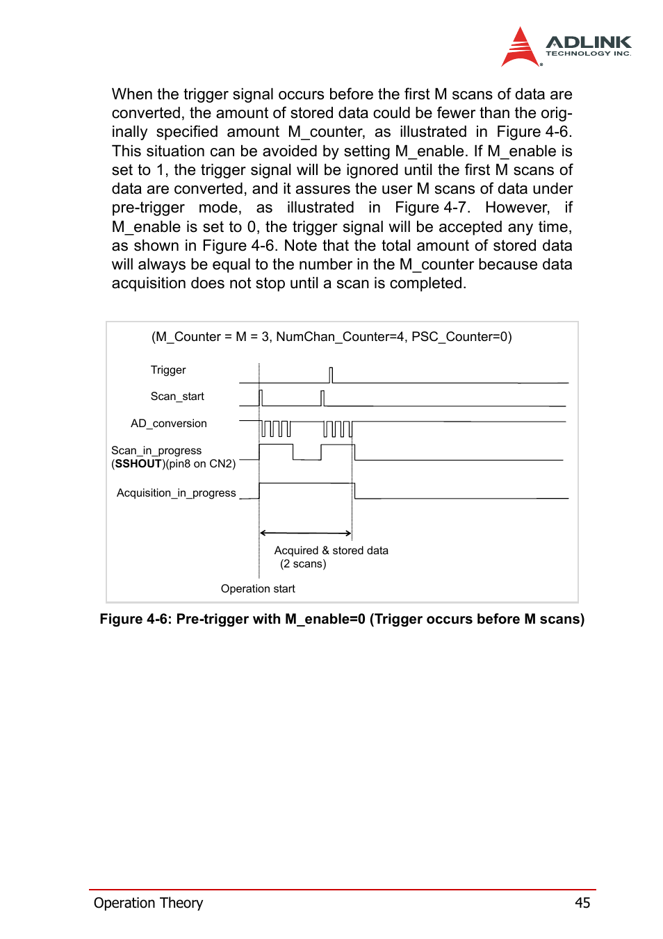 Before m scans) | ADLINK PXI-2208 User Manual | Page 57 / 100