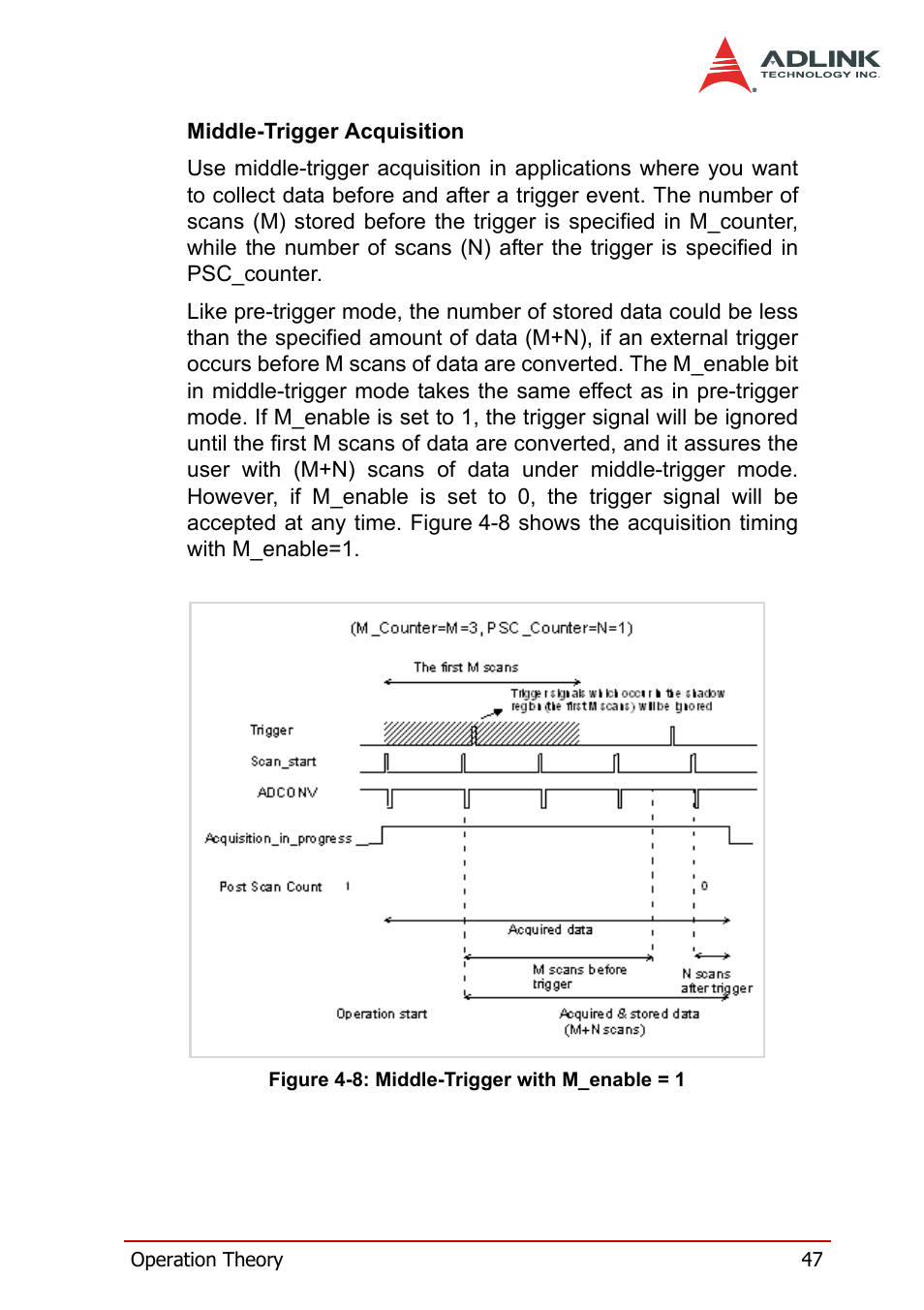 Figure 4-8: middle-trigger with m_enable = 1 | ADLINK PXI-2208 User Manual | Page 59 / 100