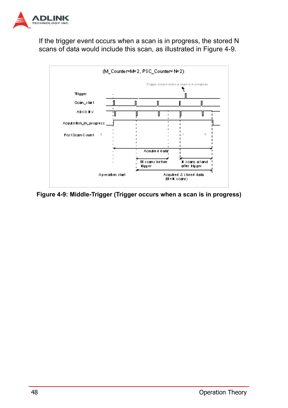 Figure 4-9: middle-trigger (trigger occurs when a, Scan is in progress) | ADLINK PXI-2208 User Manual | Page 60 / 100