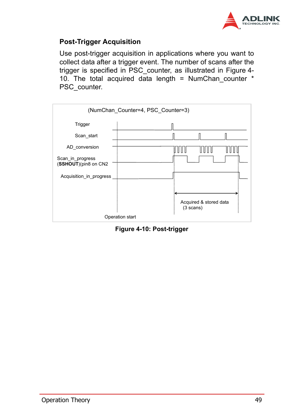 Figure 4-10: post-trigger | ADLINK PXI-2208 User Manual | Page 61 / 100