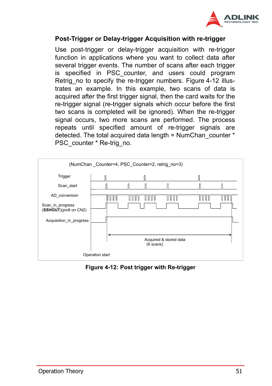 Figure 4-12: post trigger with re-trigger | ADLINK PXI-2208 User Manual | Page 63 / 100