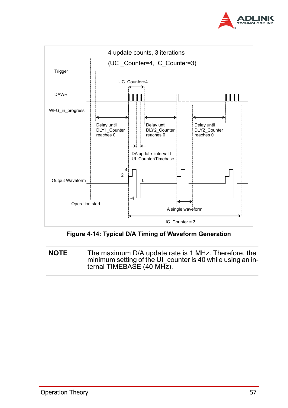 ADLINK PXI-2208 User Manual | Page 69 / 100