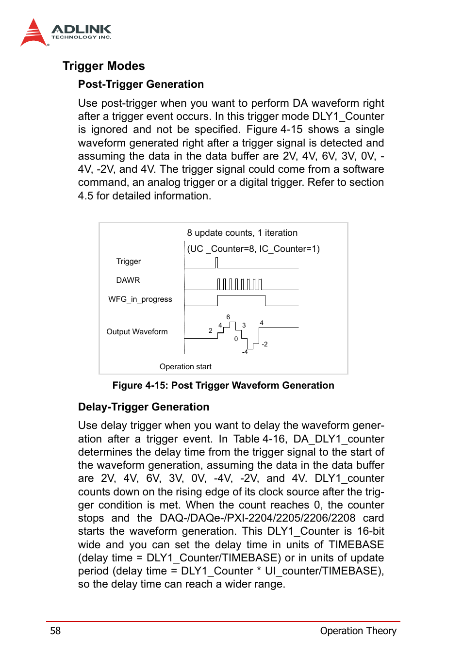 Trigger modes, Figure 4-15: post trigger waveform generation | ADLINK PXI-2208 User Manual | Page 70 / 100